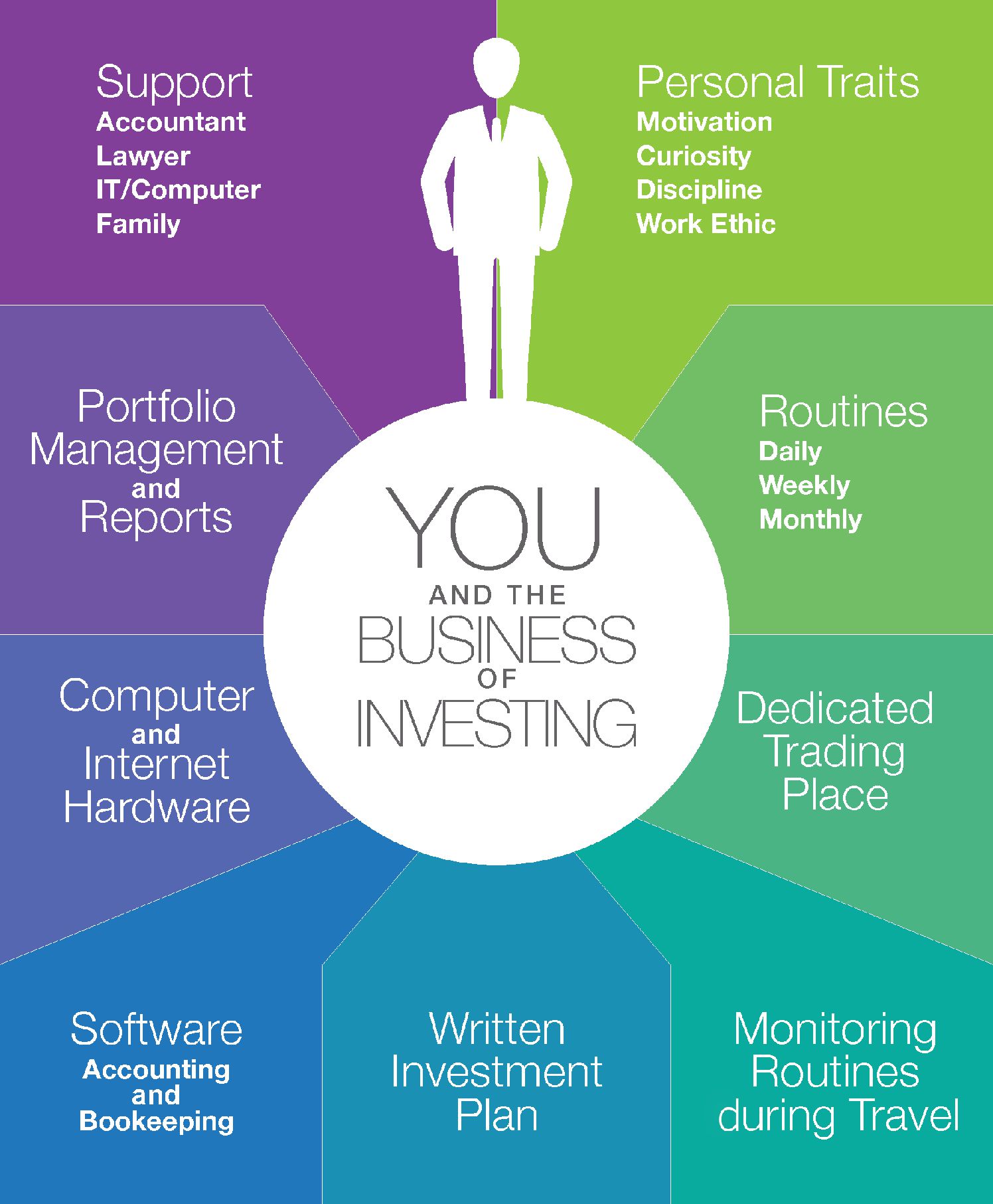 Business of Investing